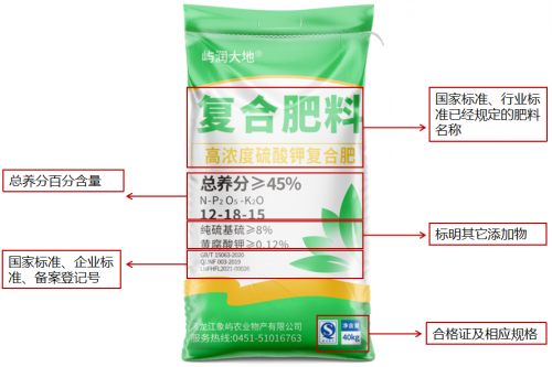 化肥包装袋上的这些信息少一个都不行