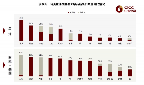 【预警】美欧宣布对俄“毁灭性”制裁！高度关注粮食、化肥等大宗品安全！